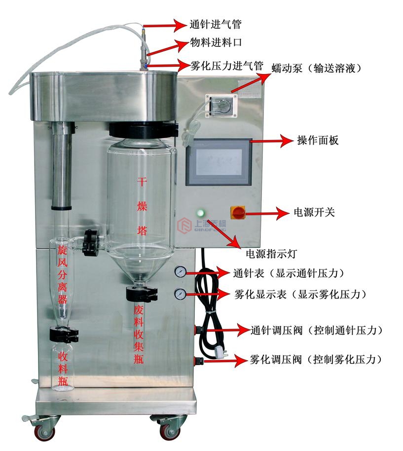 噴霧干燥機(jī)原理圖